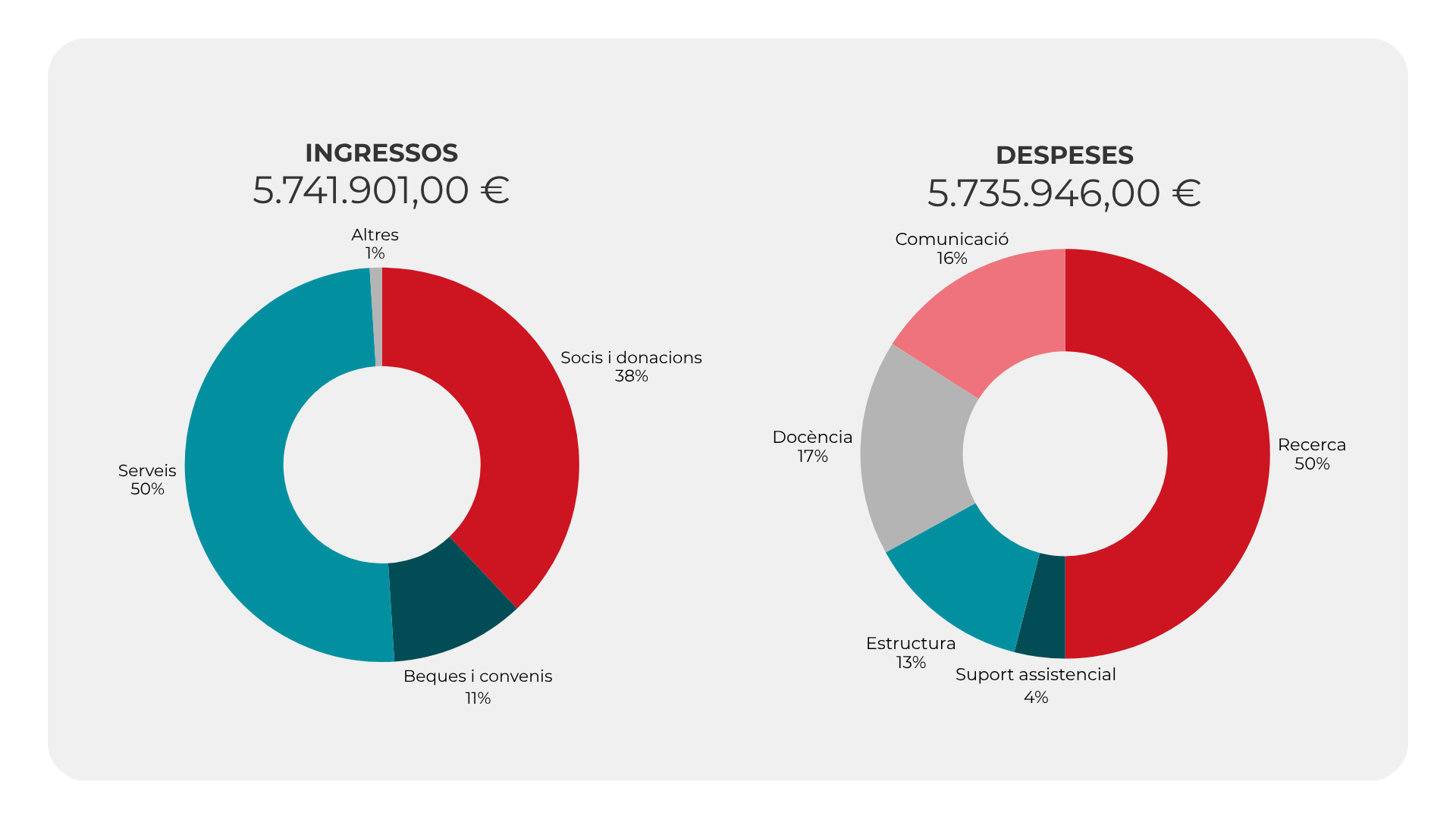Memoria 2025
