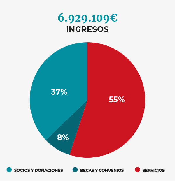 Ingressos